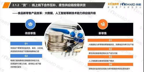 2018食品行業(yè)新零售發(fā)展研究報(bào)告 網(wǎng)絡(luò)信息技術(shù)開發(fā)與整合路徑分析