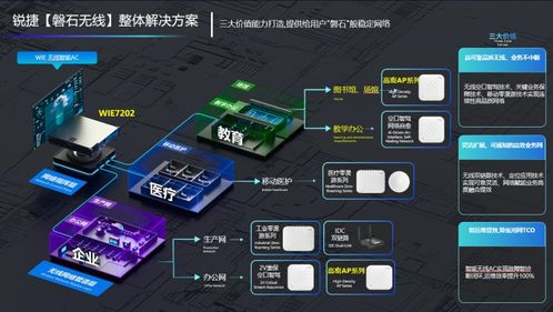銳捷發(fā)布磐石無線解決方案 六個(gè)場景、八個(gè)案例、硬核實(shí)測，驗(yàn)證確定性網(wǎng)絡(luò)價(jià)值